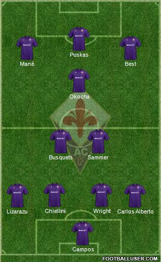 Fiorentina Formation 2022
