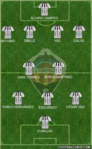 C.D. Castellón S.A.D. Formation 2022