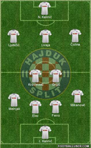 HNK Hajduk Formation 2022