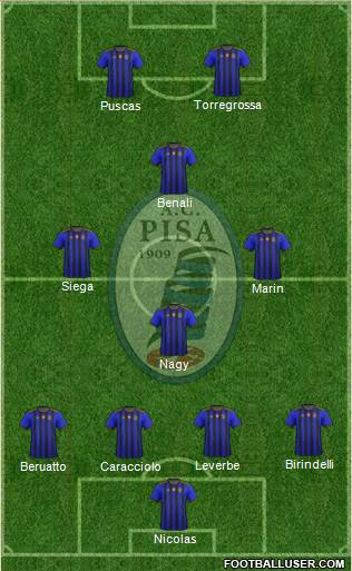 Pisa Formation 2022