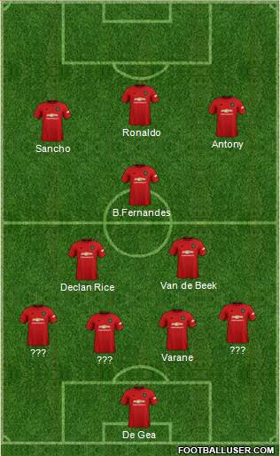 Manchester United Formation 2022