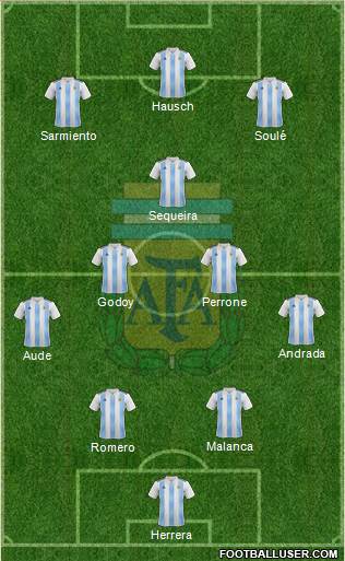 Argentina Formation 2022