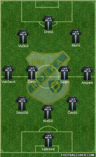 HNK Rijeka Formation 2022