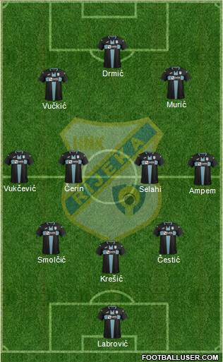 HNK Rijeka football formation