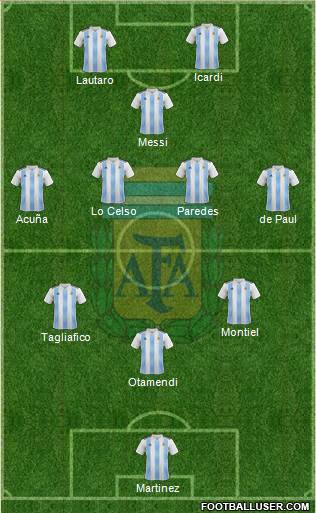 Argentina Formation 2022