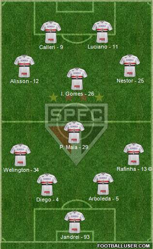 São Paulo FC Formation 2022