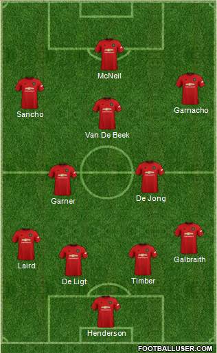 Manchester United Formation 2022