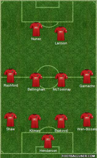 Manchester United Formation 2022