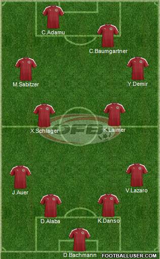 Austria Formation 2022