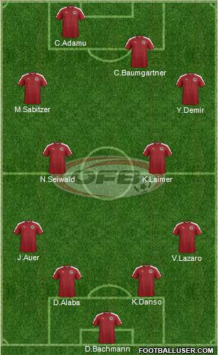 Austria Formation 2022