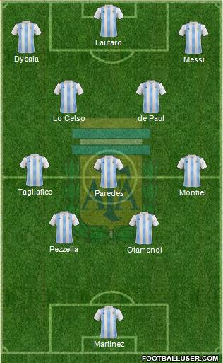 Argentina Formation 2022