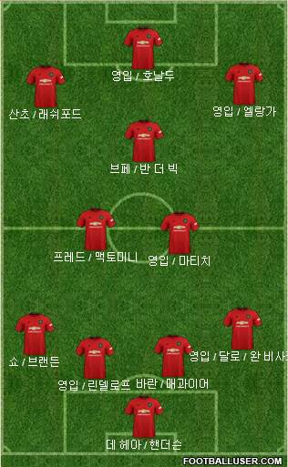 Manchester United Formation 2022