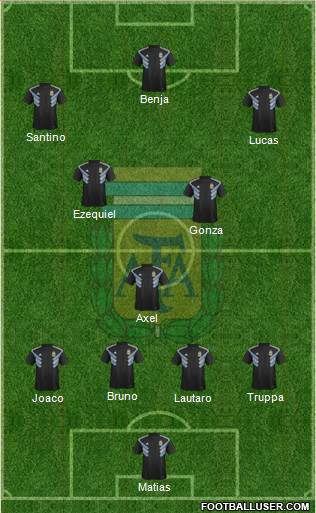 Argentina Formation 2022