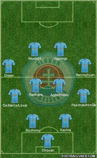 SK Slovan Bratislava football formation