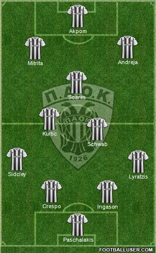 AS PAOK Salonika football formation