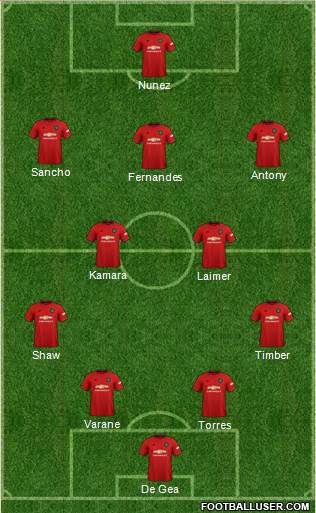 Manchester United Formation 2022