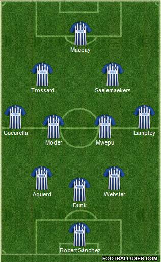 Brighton and Hove Albion Formation 2022