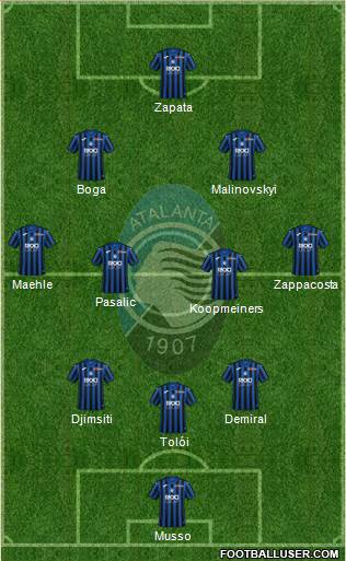 Atalanta Formation 2022