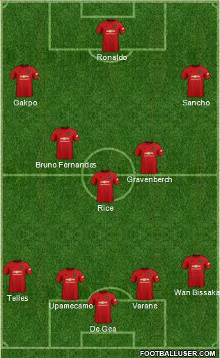 Manchester United Formation 2022