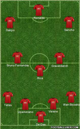 Manchester United Formation 2022