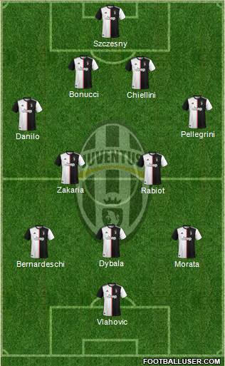 Juventus Formation 2022