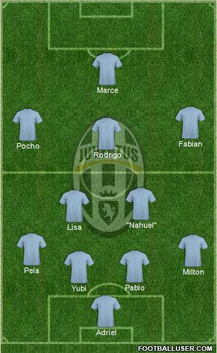 Juventus Formation 2022