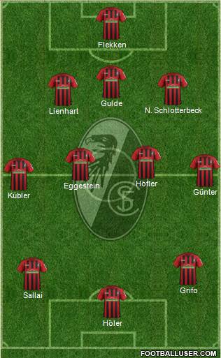 SC Freiburg Formation 2022