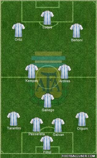 Argentina Formation 2022