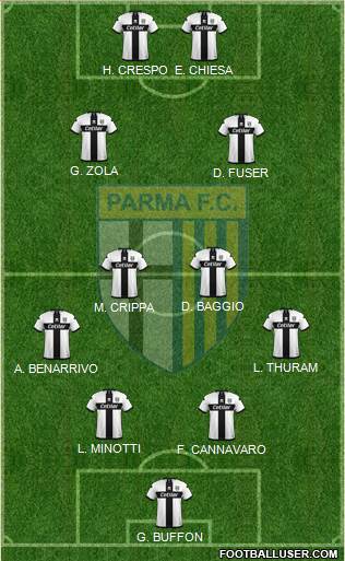 Parma Formation 2022