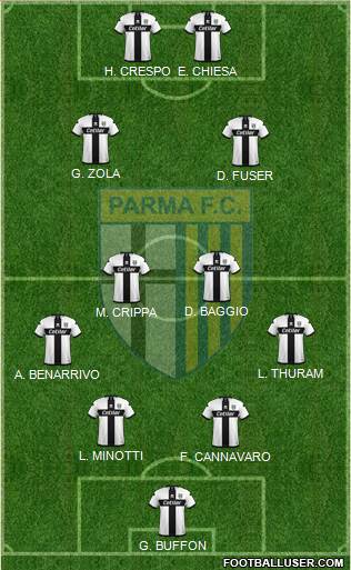 Parma 4-2-2-2 football formation