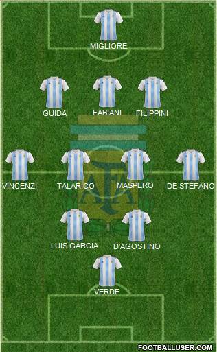 Argentina Formation 2022