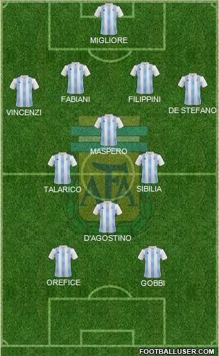 Argentina Formation 2022