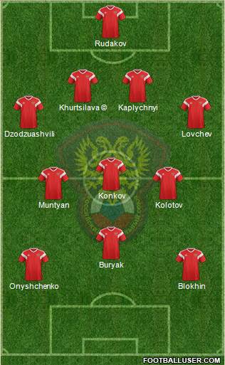 Russia Formation 2022