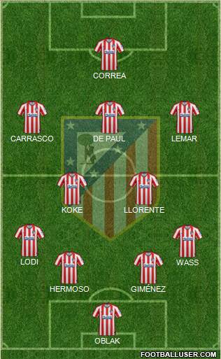 C. Atlético Madrid S.A.D. Formation 2022