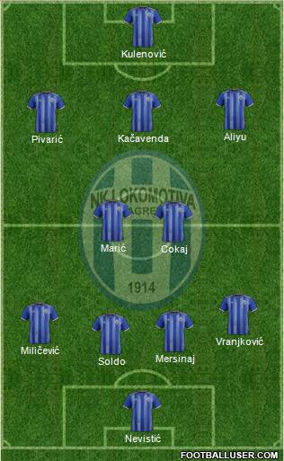 NK Lokomotiva Formation 2022