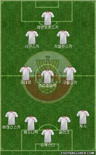 Poland Formation 2022