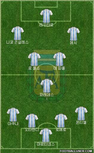 Argentina Formation 2022