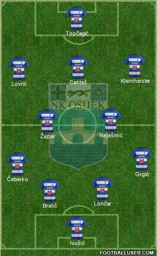 NK Osijek Formation 2022