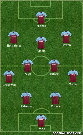 West Ham United Formation 2022