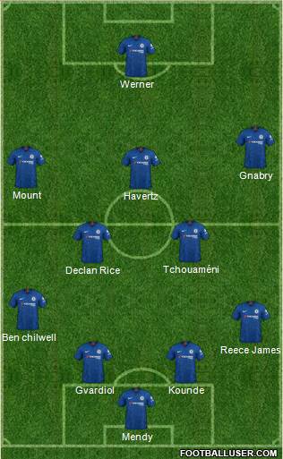 Chelsea Formation 2022