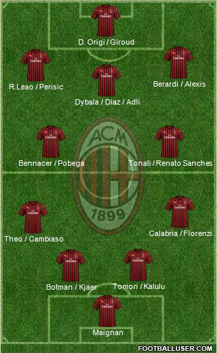 A.C. Milan Formation 2022