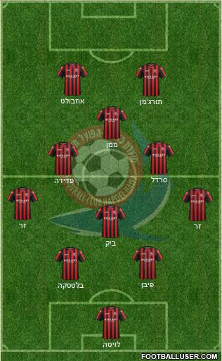 Hapoel Haifa Formation 2022