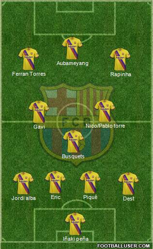 F.C. Barcelona Formation 2022