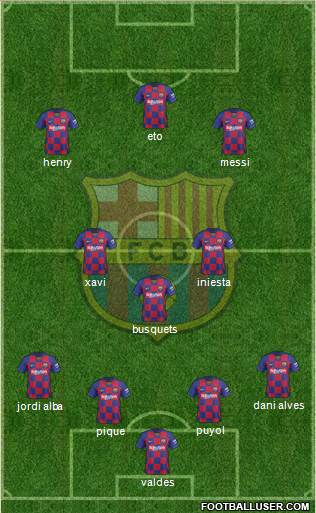 F.C. Barcelona Formation 2022