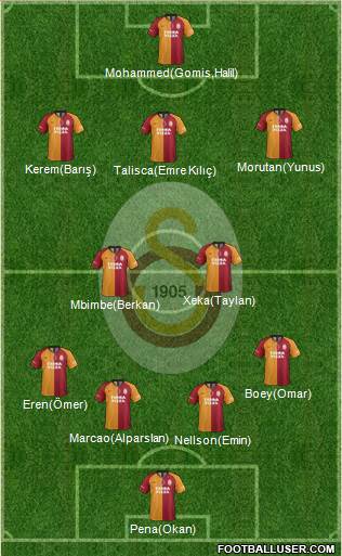 Galatasaray SK Formation 2022