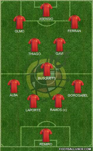 Spain Formation 2022