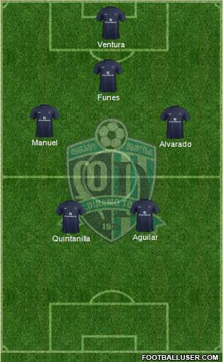 Dinamo Tbilisi Formation 2022