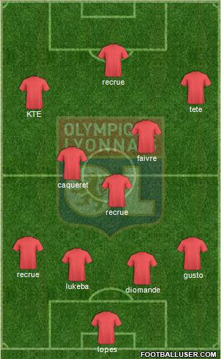 Olympique Lyonnais Formation 2022