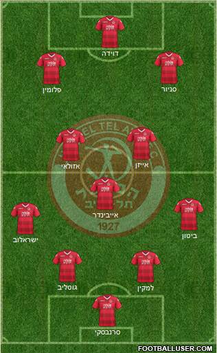 Hapoel Tel-Aviv 4-3-3 football formation