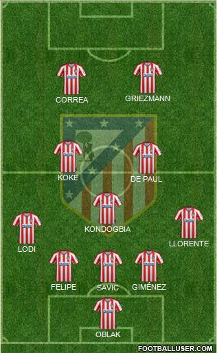 C. Atlético Madrid S.A.D. Formation 2022